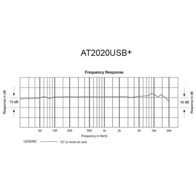 Студійний мікрофон Audio Technica AT2020USB+, конденсаторний, кардіоїдний Зображення