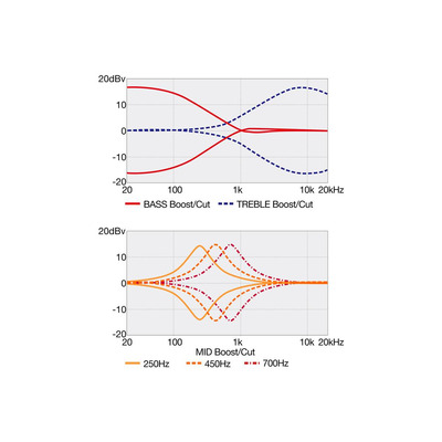 Бас-гітара IBANEZ SR605E-BKT Зображення