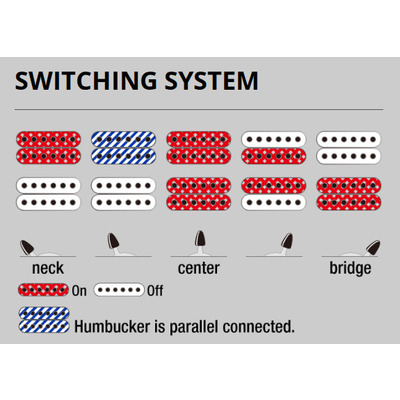 Електрогітара IBANEZ RGA42EX BAM Зображення