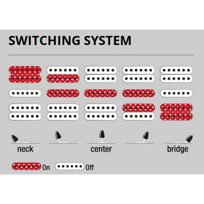 Электрогитара IBANEZ RG450DXB WH Изображение