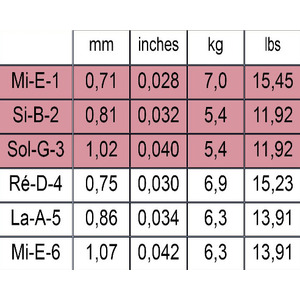 Струни для класичної гітари Savarez 570 CR Зображення