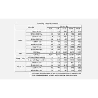 Рекордер Roland R07BK Зображення