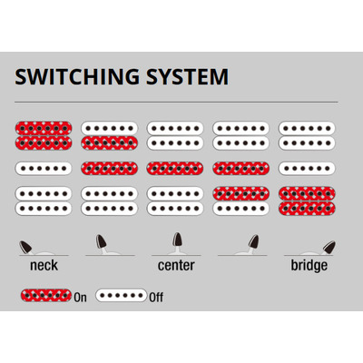 Электрогитара IBANEZ RG470DX TMN Изображение