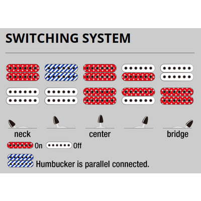 Електрогітара Ibanez RG421AHM BMT Зображення