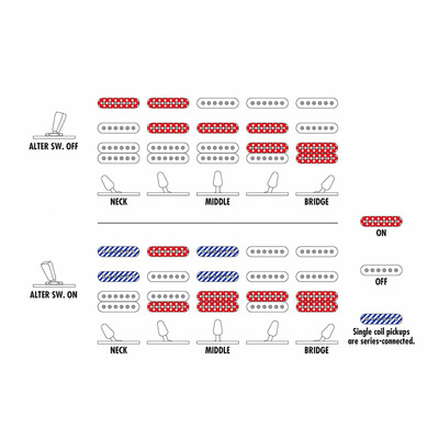 Електрогітара IBANEZ AZES40-MGR Зображення