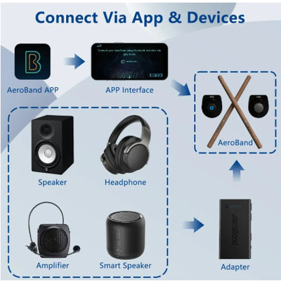 Портативная электронная барабанная установка AEROBAND PocketDrum 2 Plus Изображение
