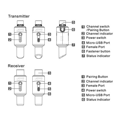 Бездротова радіосистема для мікрофону Joyo MW-1 Зображення