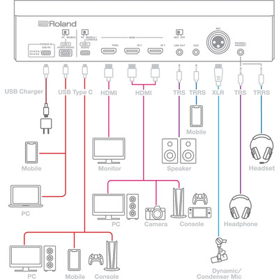 Ігровий аудіомікшер Roland BRIDGE CAST X Зображення