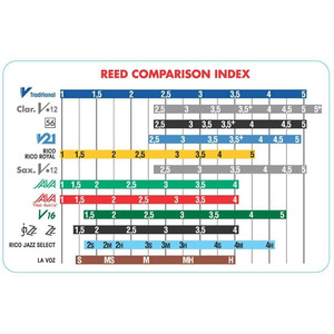 Тростини для кларнета Сі-b Vandoren V12 CR1925 Зображення
