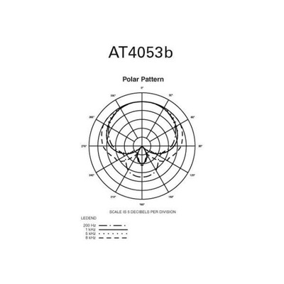 Капсюль Audio-Technica AT4053BEL Изображение