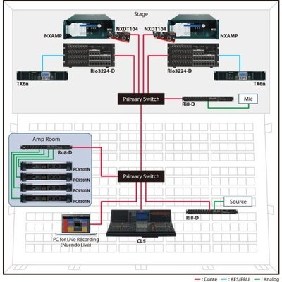 Коммутационный блок YAMAHA RO8-D E Изображение