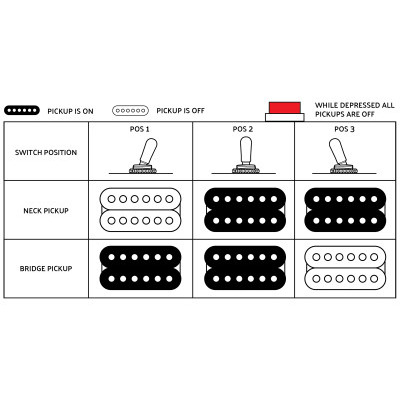 Електрогітара EVH 5150 SERIES STANDARD EBONY Зображення