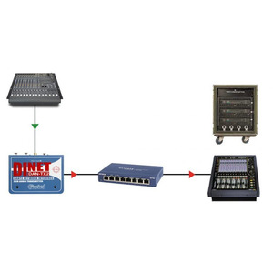 Директ-бокс Radial DiNet Dan-TX2 Изображение