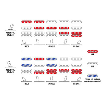 Електрогітара IBANEZ AZES40L-PRB Зображення