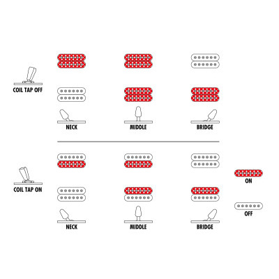 Электрогитара IBANEZ RGIXL7 BKF Изображение