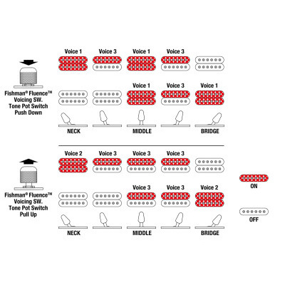 Электрогитара IBANEZ TOD10 Изображение
