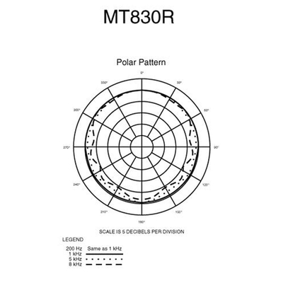 Петличный микрофон Audio-Technica MT830CH Изображение