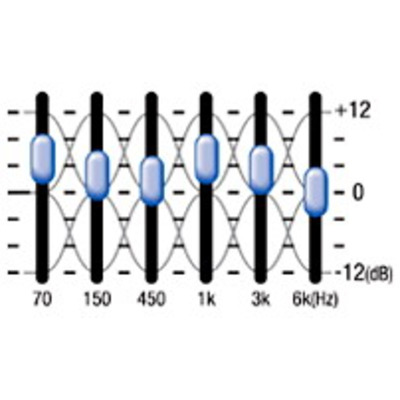 Гитарный процессор Zoom B2.1u Изображение