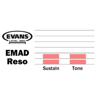 Пластик Evans BD20REMAD Изображение