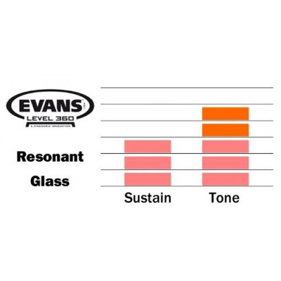 Пластик Evans TT18RGL Зображення
