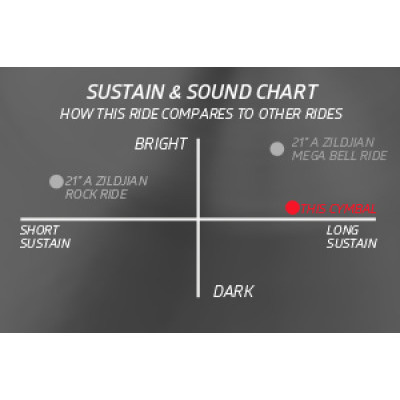 Тарелка ZILDJIAN 21" A' SWEET RIDE Изображение