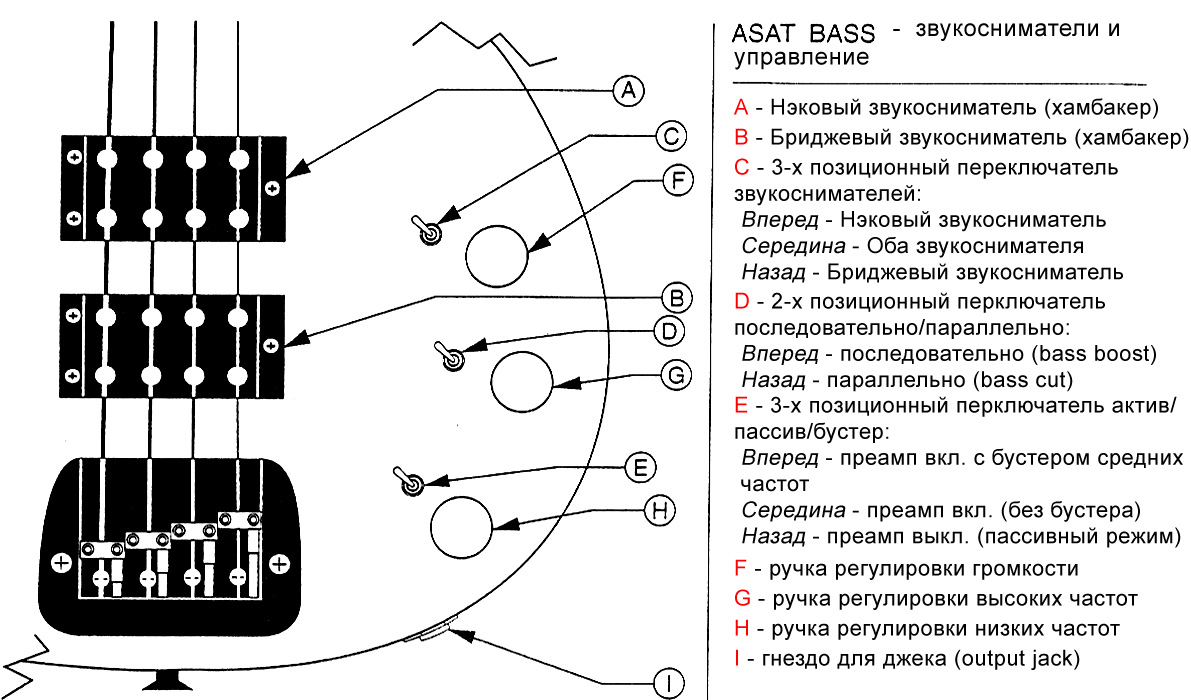 G&L ASAT BASS (3-Tone Sunburst, rosewood) №CLF067465. Made in USA - Чотириструнна бас-гітара 10