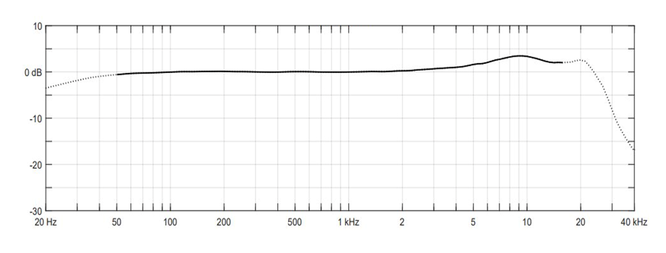 Петличный микрофон DPA microphones 2061-OL-C-F10 Beige 5
