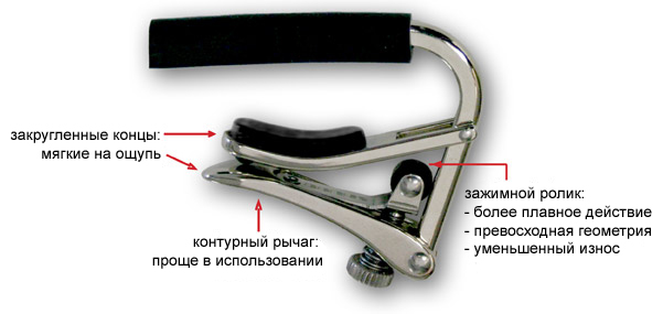 SHUBB S3 - каподастр для 12-струнних гітар 4