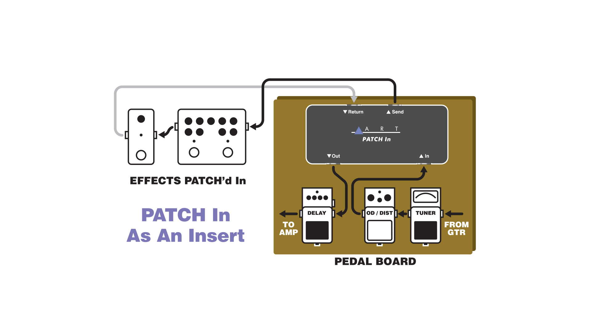 Комутатор для гітарних педалей ART Patch In
