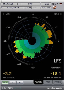 Регулятор гучності TC Electronic LM5D Loudness Meter for TDM/Pro Tools