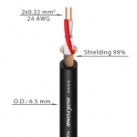 Супергибкий микрофонный кабель Roxtone SFMC265